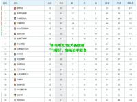 蜂鸟电竞:恒大新援破门得分，客场战平亚泰