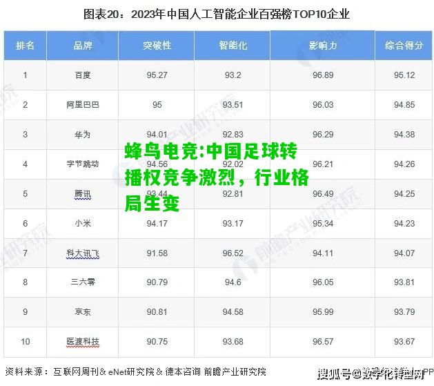 蜂鸟电竞:中国足球转播权竞争激烈，行业格局生变