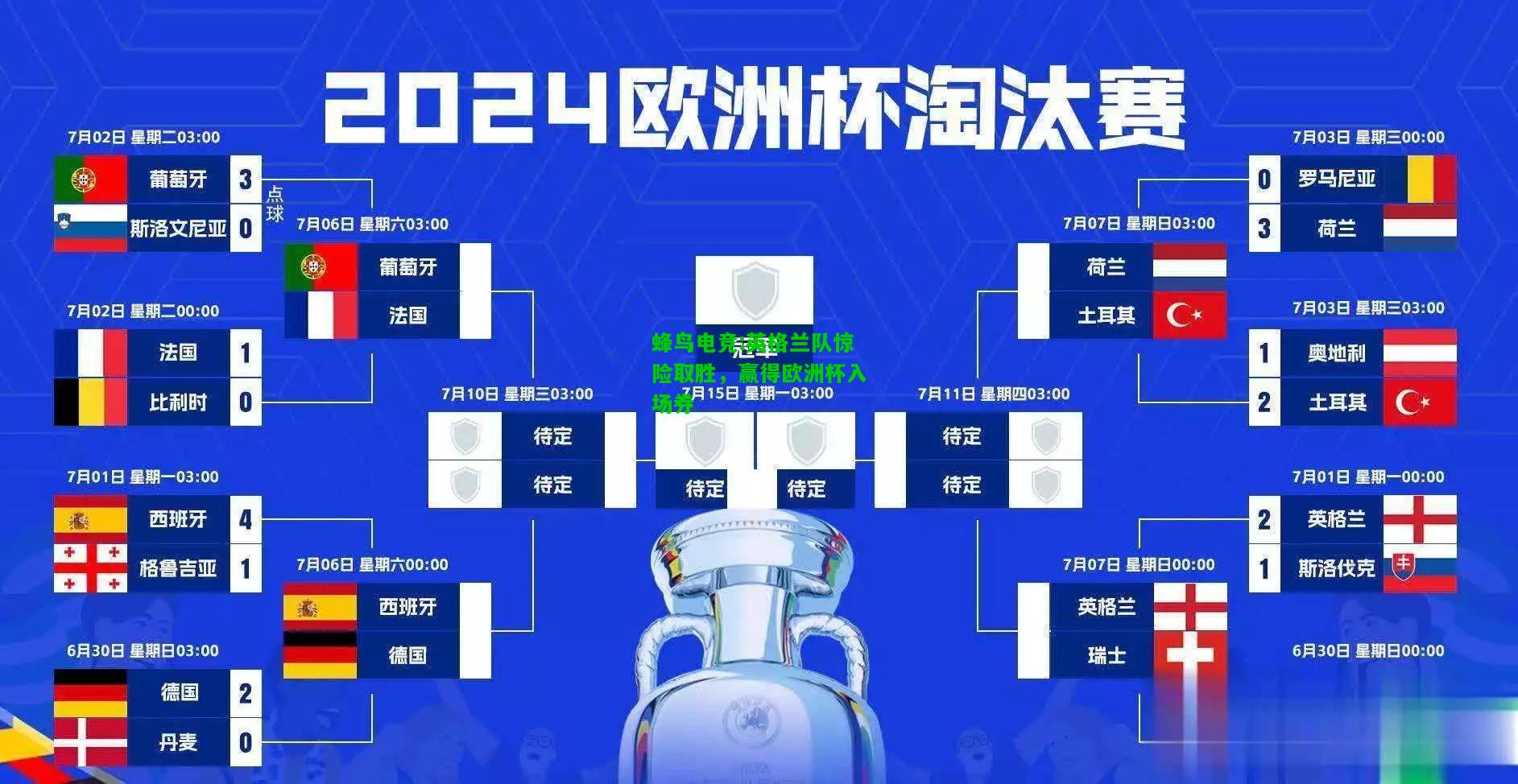 蜂鸟电竞:英格兰队惊险取胜，赢得欧洲杯入场券