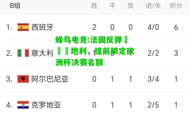 蜂鸟电竞:法国反弹擊敗奧地利，提前锁定欧洲杯决赛名额
