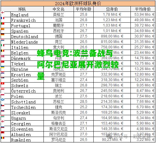 蜂鸟电竞:波兰备战与阿尔巴尼亚展开激烈较量