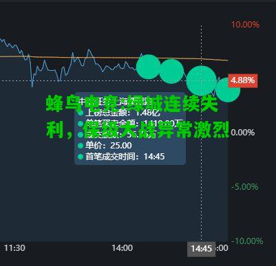 蜂鸟电竞:绿城连续失利，保级大战异常激烈