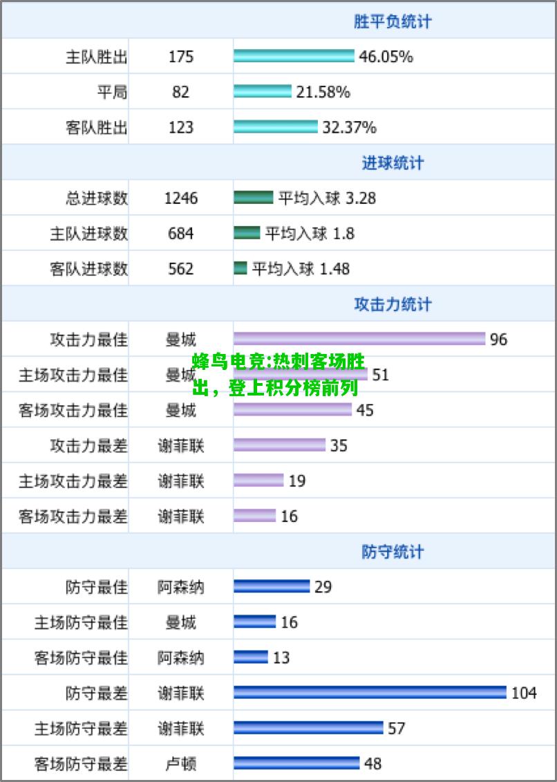 蜂鸟电竞:热刺客场胜出，登上积分榜前列