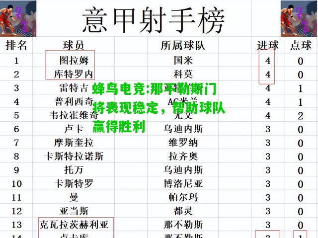 蜂鸟电竞:那不勒斯门将表现稳定，帮助球队赢得胜利