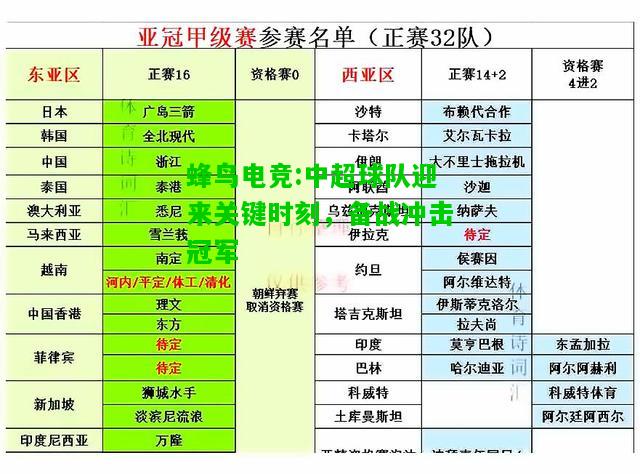 蜂鸟电竞:中超球队迎来关键时刻，备战冲击冠军