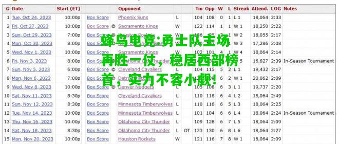 蜂鸟电竞:勇士队主场再胜一仗，稳居西部榜首，实力不容小觑！