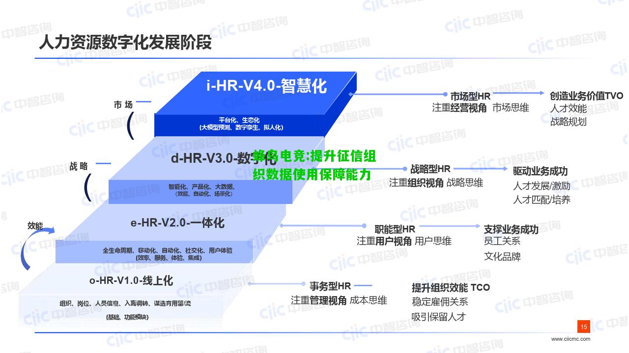 蜂鸟电竞:提升征信组织数据使用保障能力